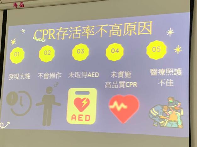 112年4月7日定期訓練 (CPR AED)
