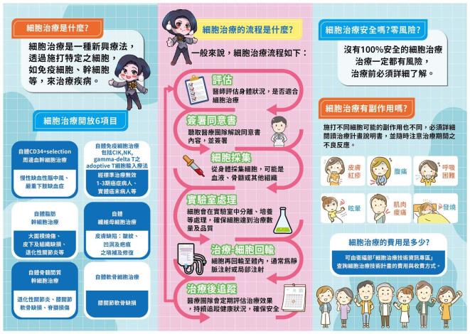 衛生局海報~細胞治療