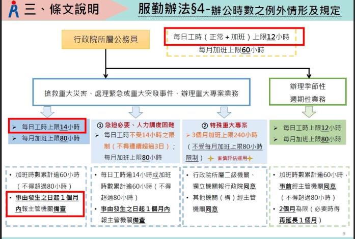 辦公時數例外規定