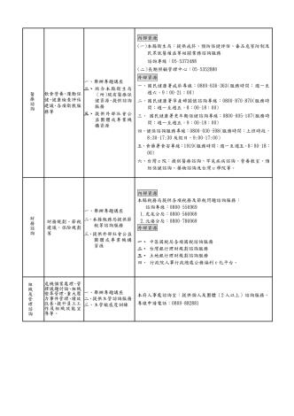 資詢資源表11_2