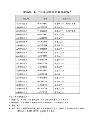 雲林縣社區心理諮商服務駐點表