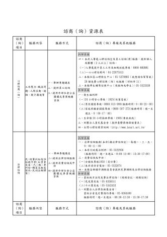 資詢資源表11_1