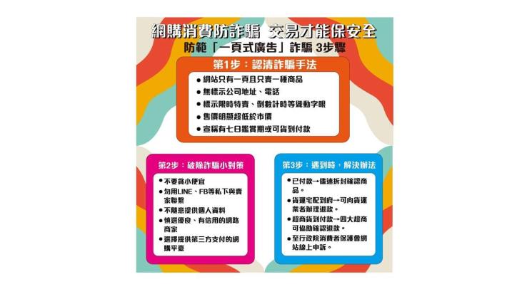 網購消費防詐騙
