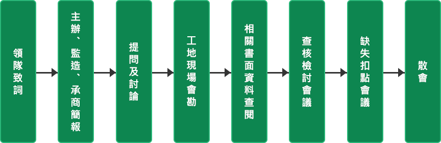 流程