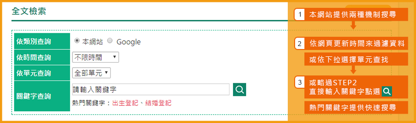 站內搜尋示意