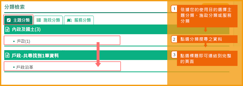分類檢索搜尋示意圖