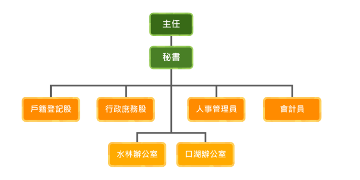 beigang_organizatio