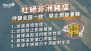 杜絕非洲豬瘟