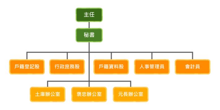 huwui_organizatio
