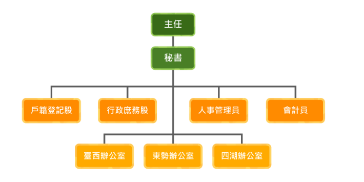 ml_organizatio