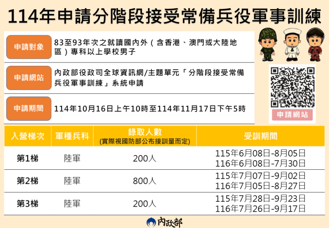 「114年申請分階段接受常備兵役軍事訓練」文宣