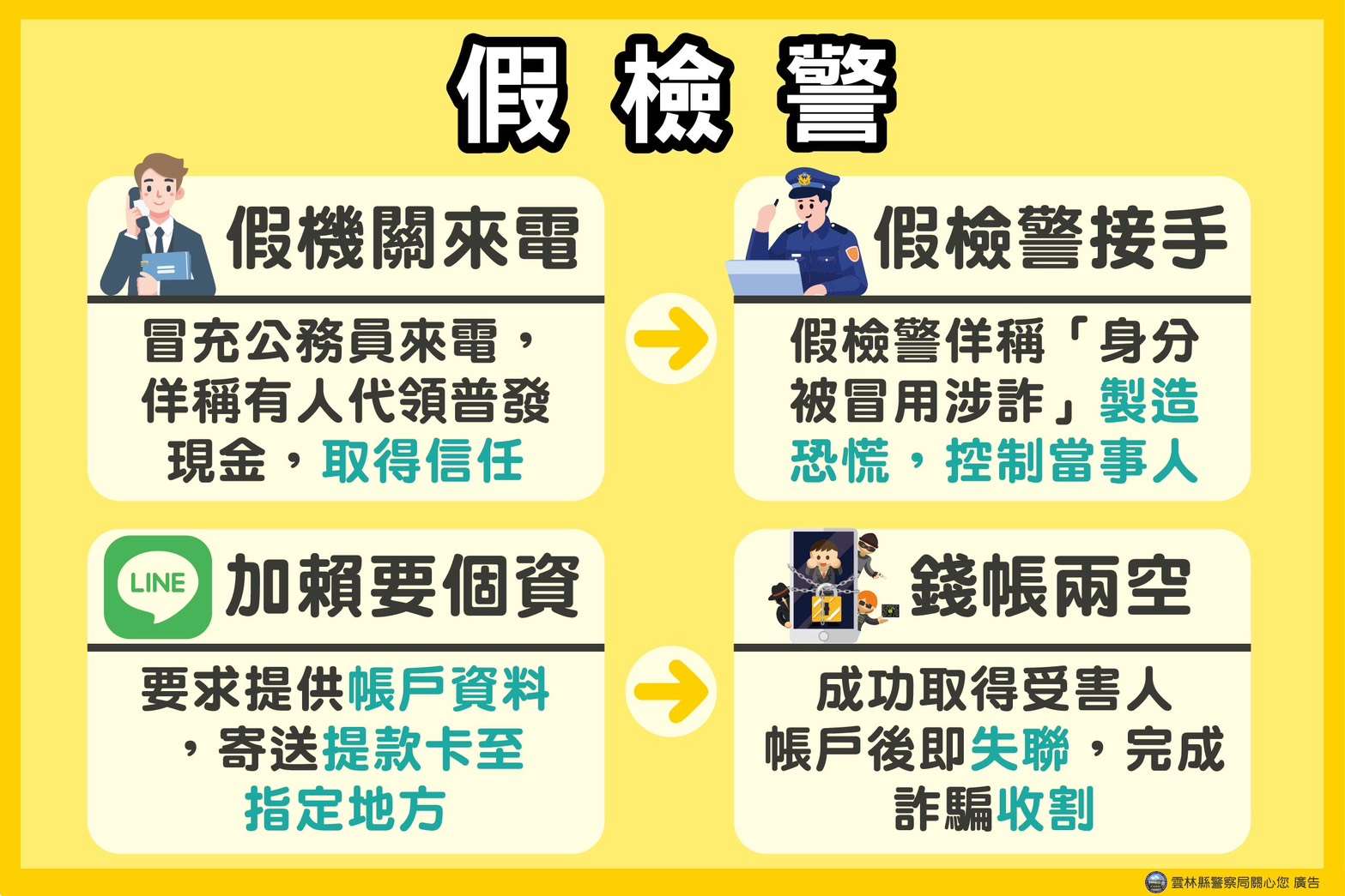 圖片來源：雲林縣警察局-警政消息