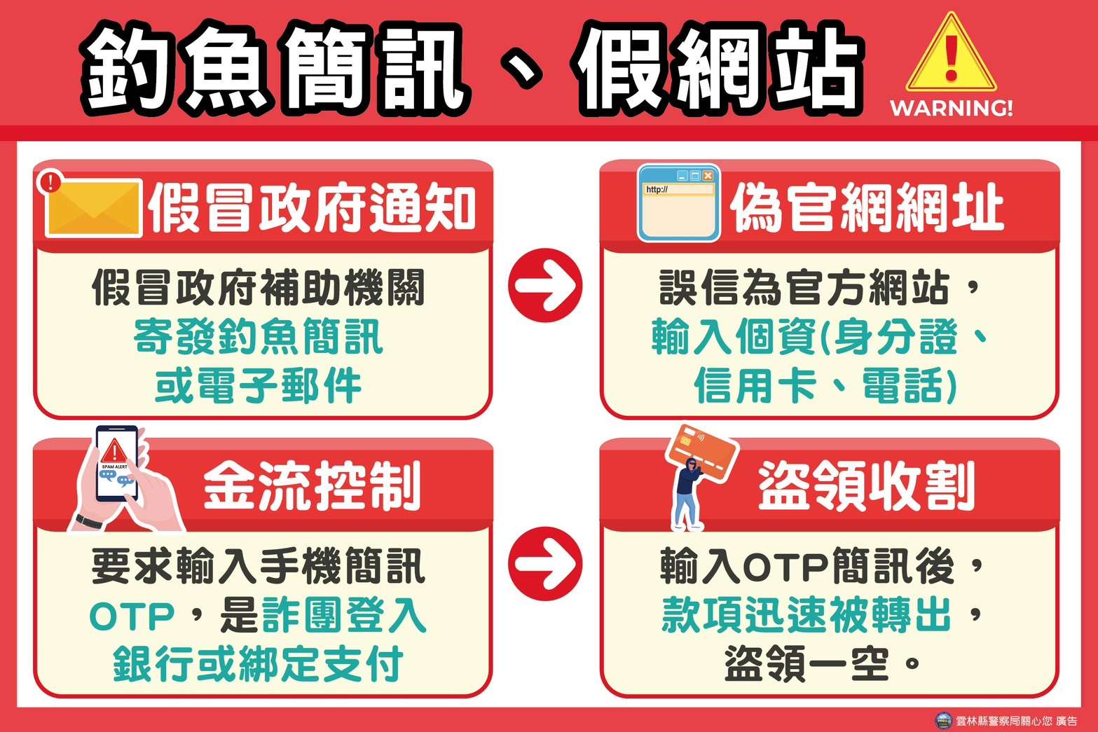 圖片來源：雲林縣警察局-警政消息