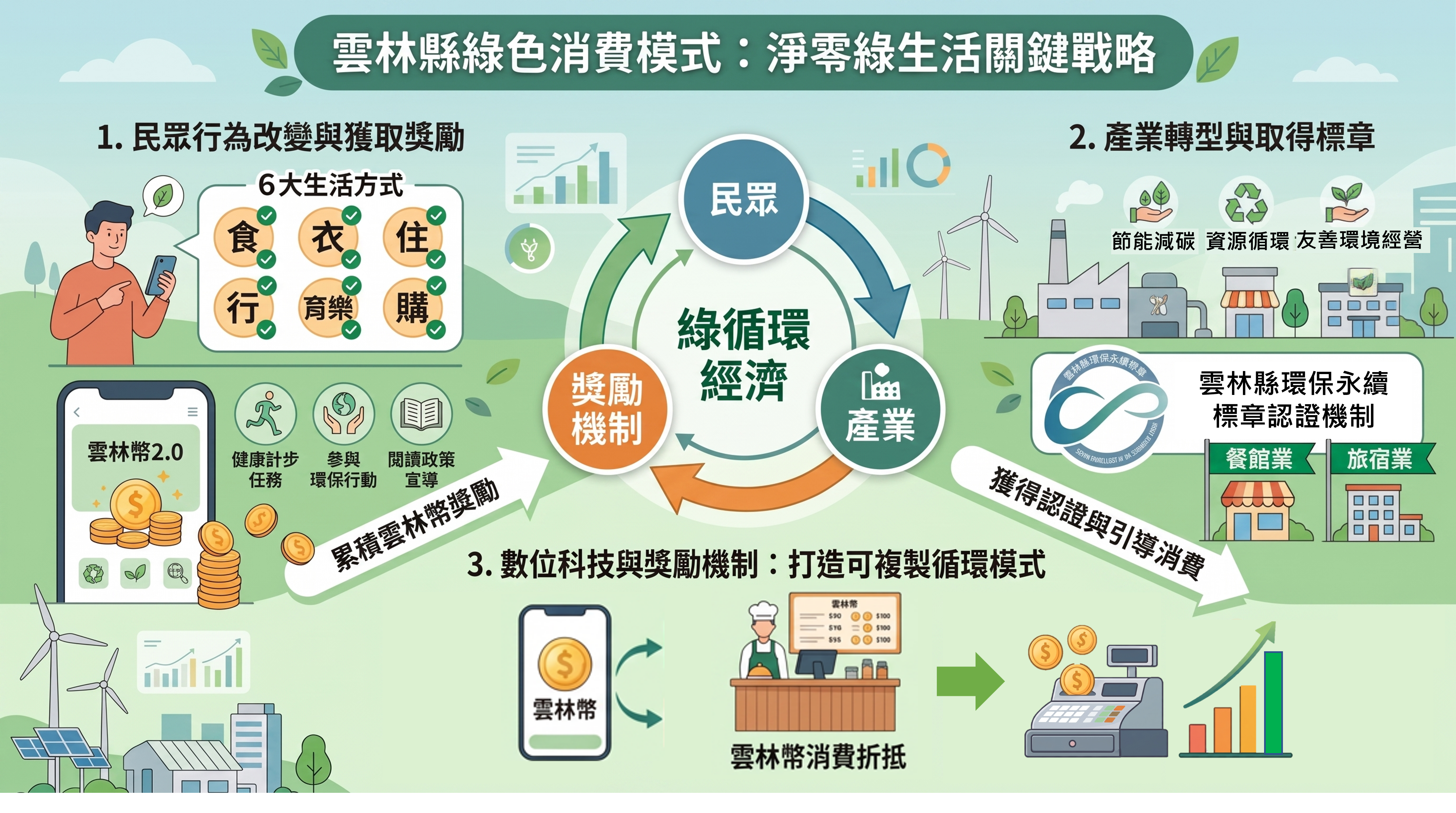 關於永續標章