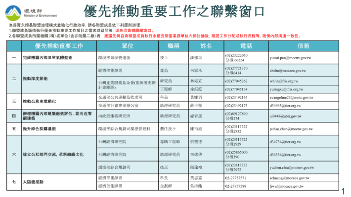 優先推動工作聯絡窗口.pptx