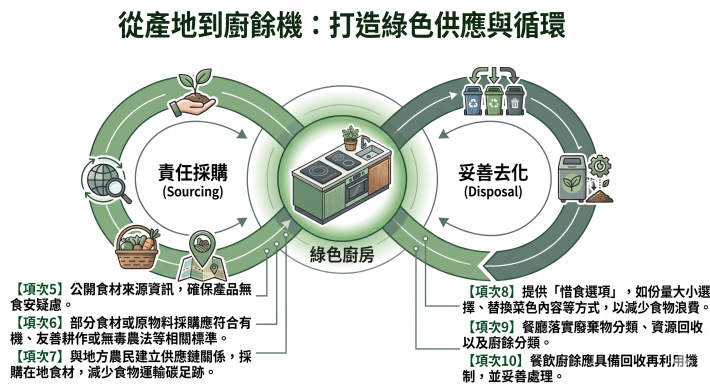餐廳3