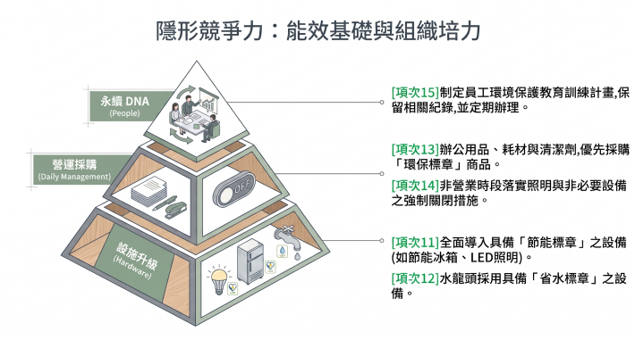 餐廳4