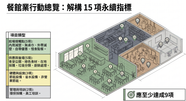 餐廳1