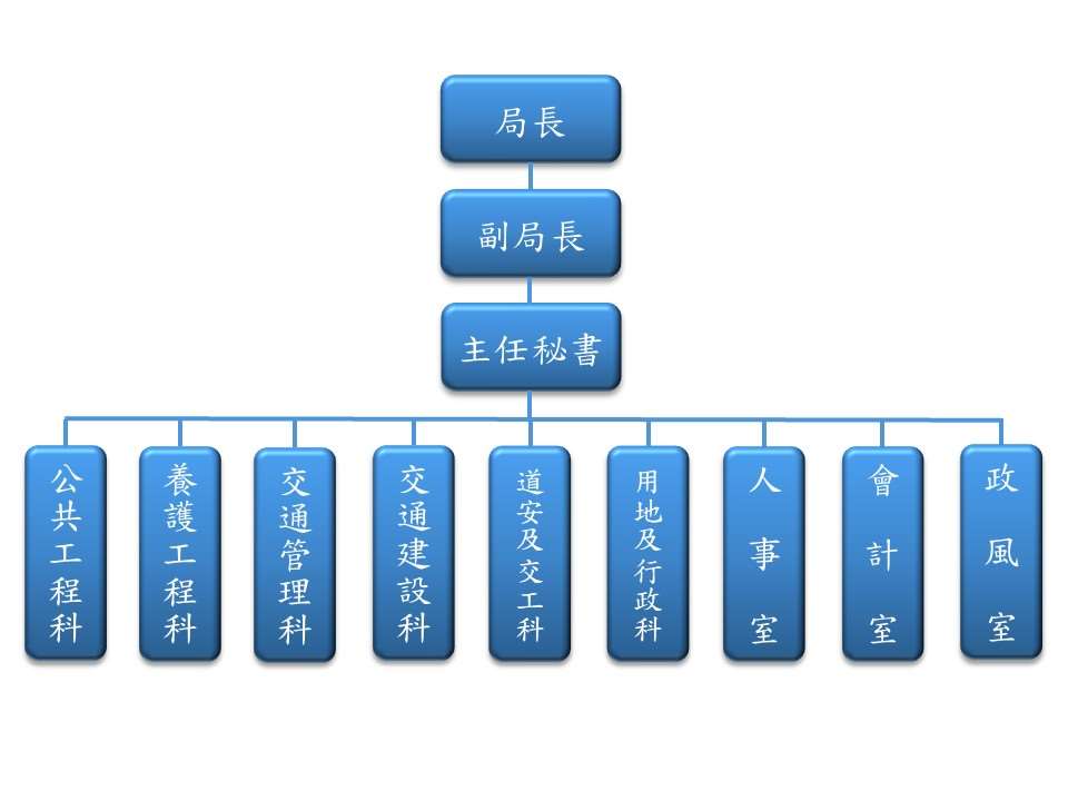 組織架構