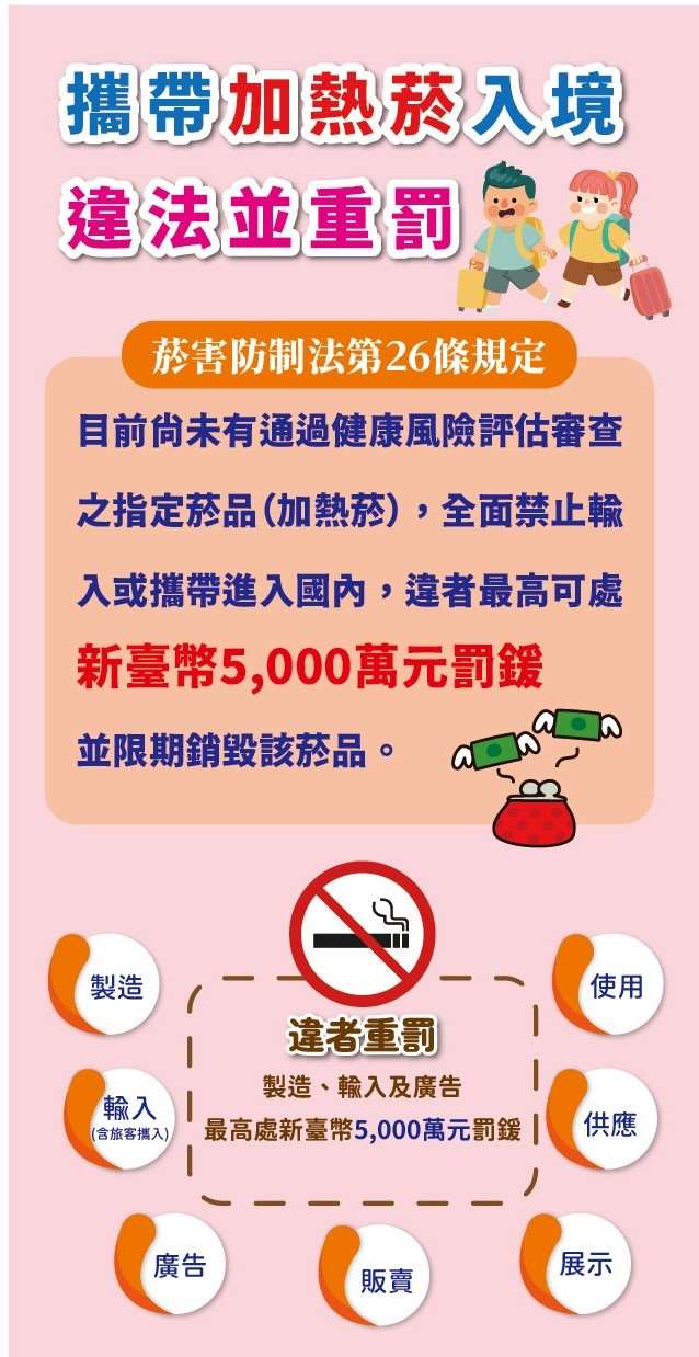 攜帶加熱菸入境 違法並重罰海報