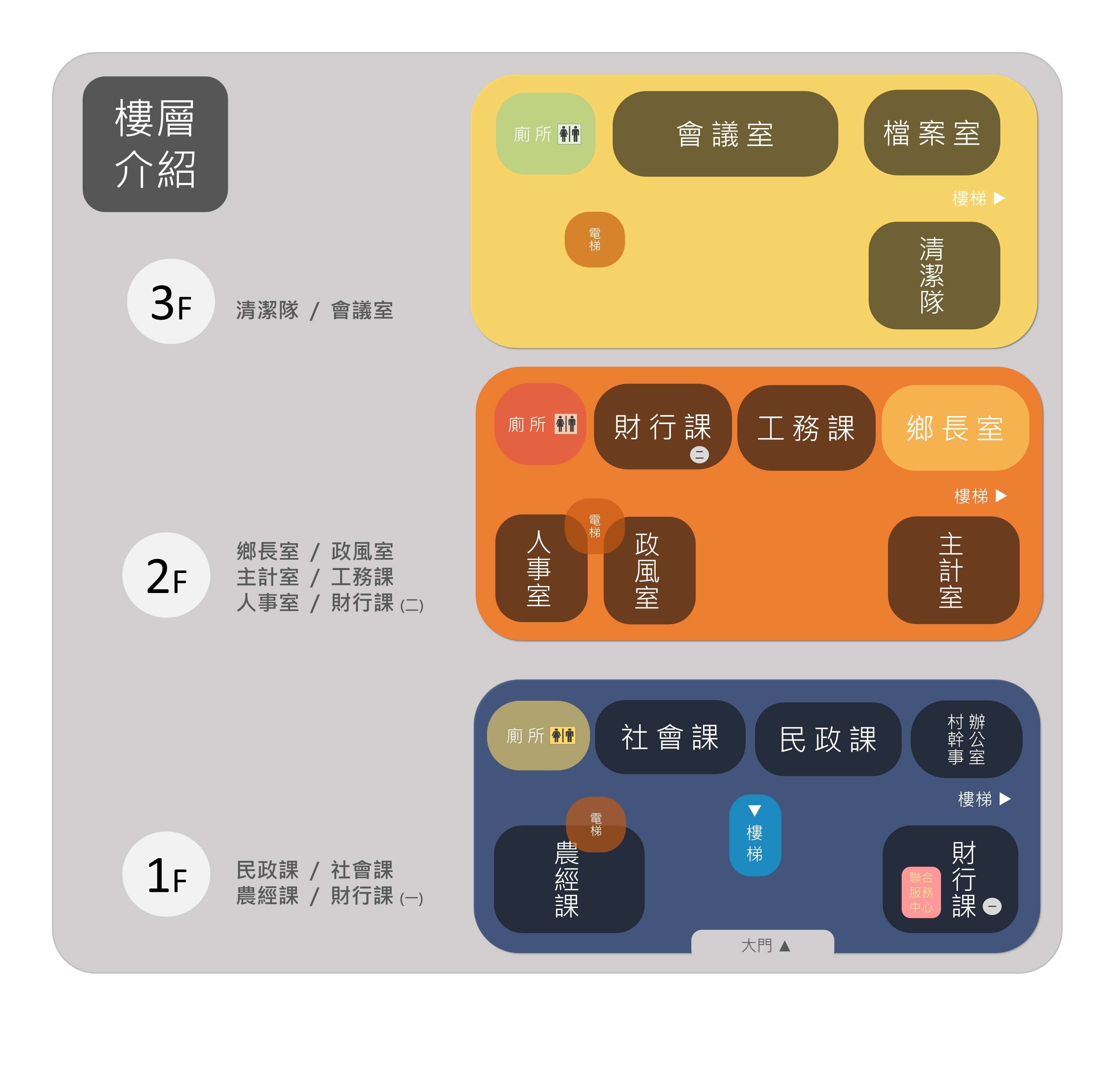 樓層介紹