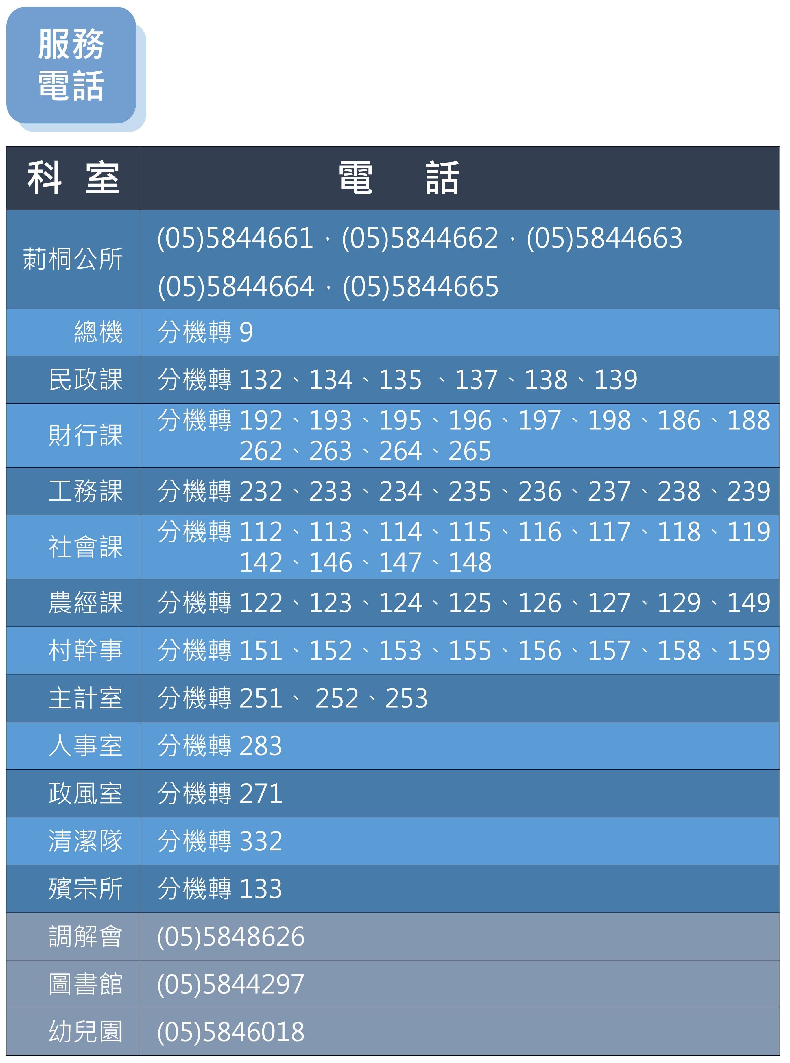 電話