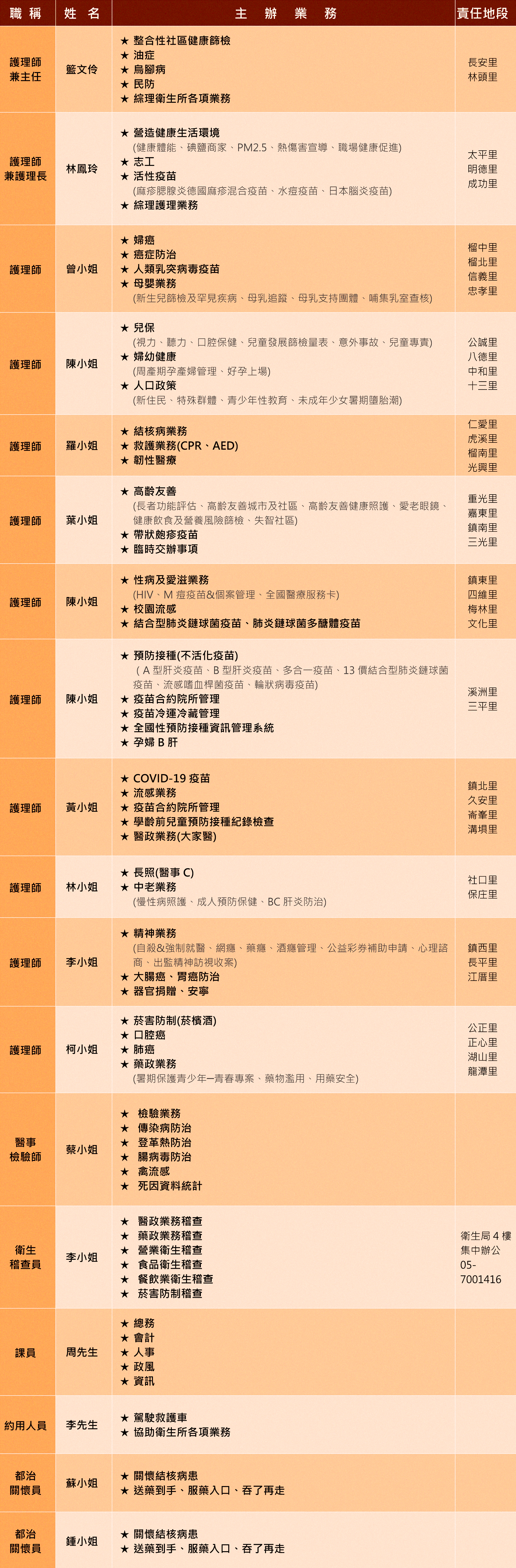  人員介紹