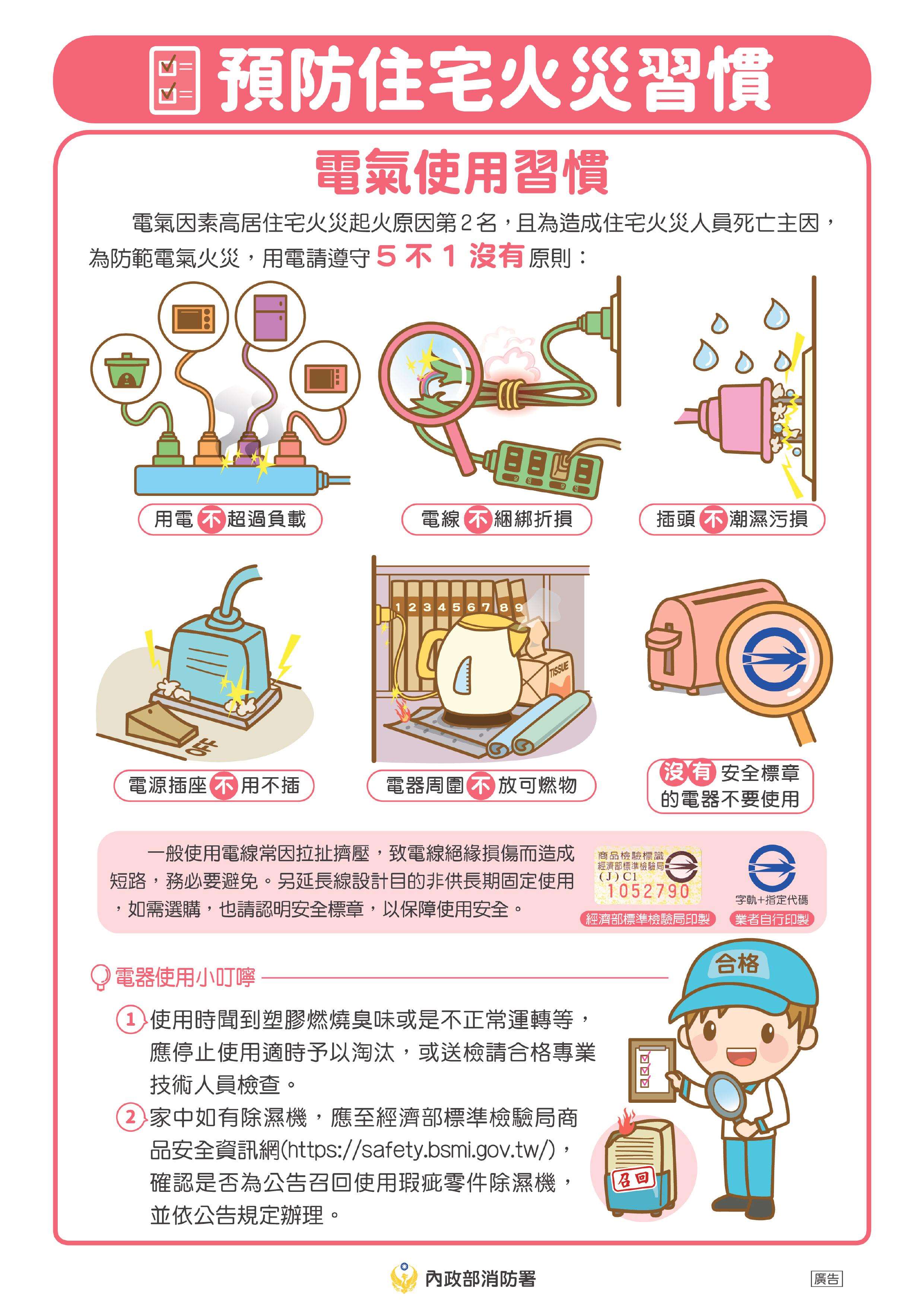 用電
