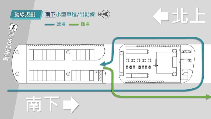 南下
