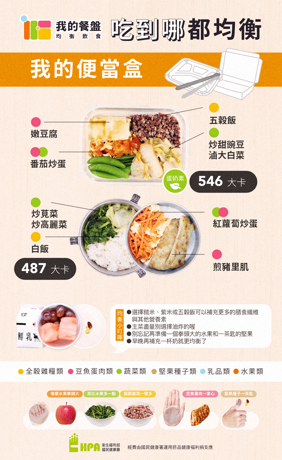 均衡飲食菜單-外食這樣吃也能很均衡：自助餐篇   【斗六巿衛生所關心您】