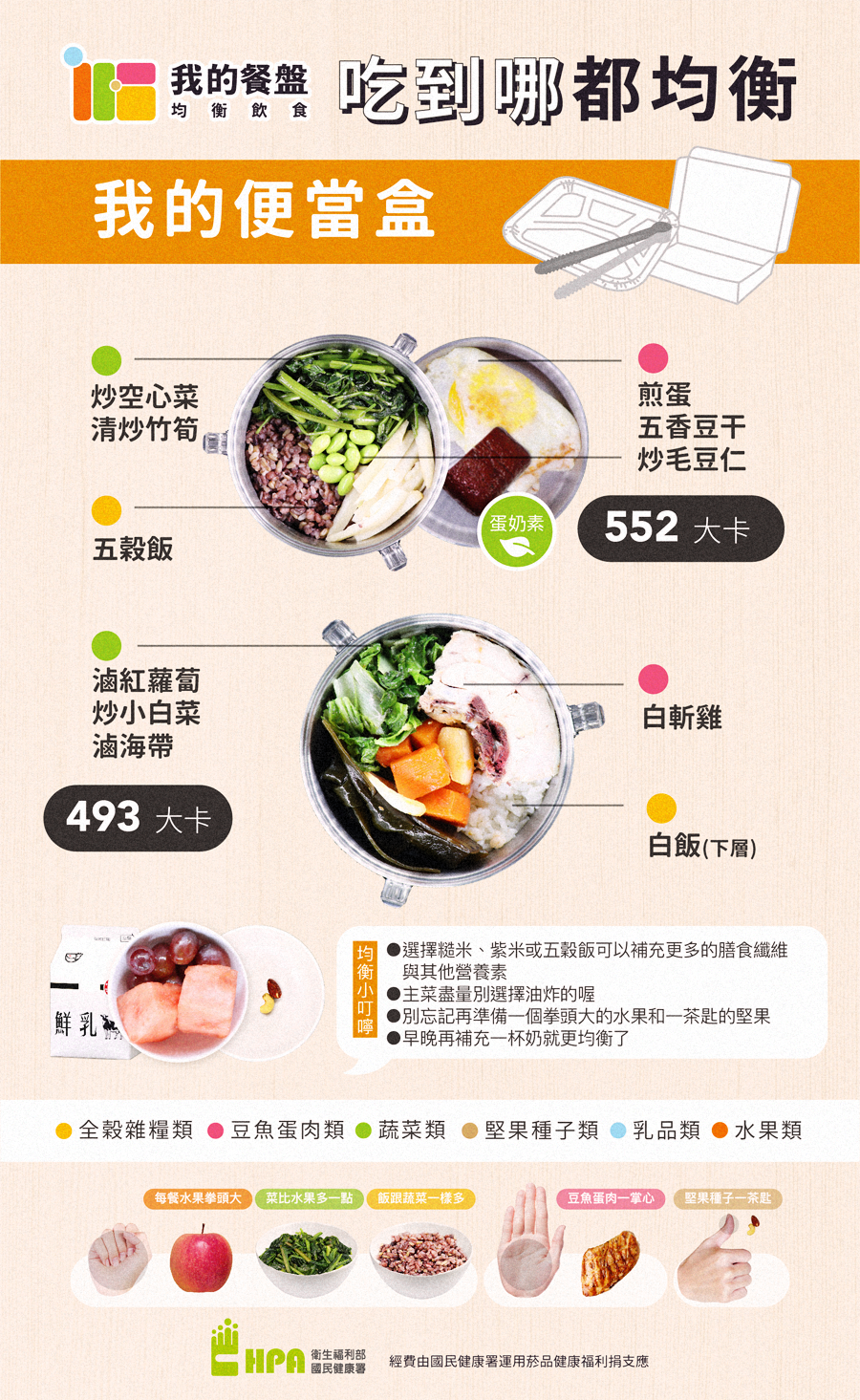 均衡飲食菜單-外食這樣吃也能很均衡：自助餐篇   【斗六巿衛生所關心您】