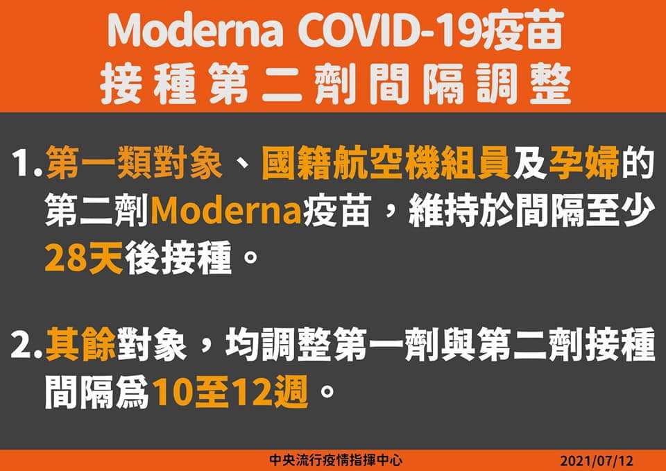 COVID-19(AZ、Moderna)疫苗第二劑施打間隔