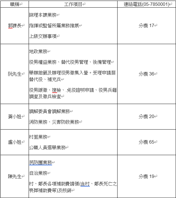 <IMG src="view.jpg" alt="民政課業務及分機">